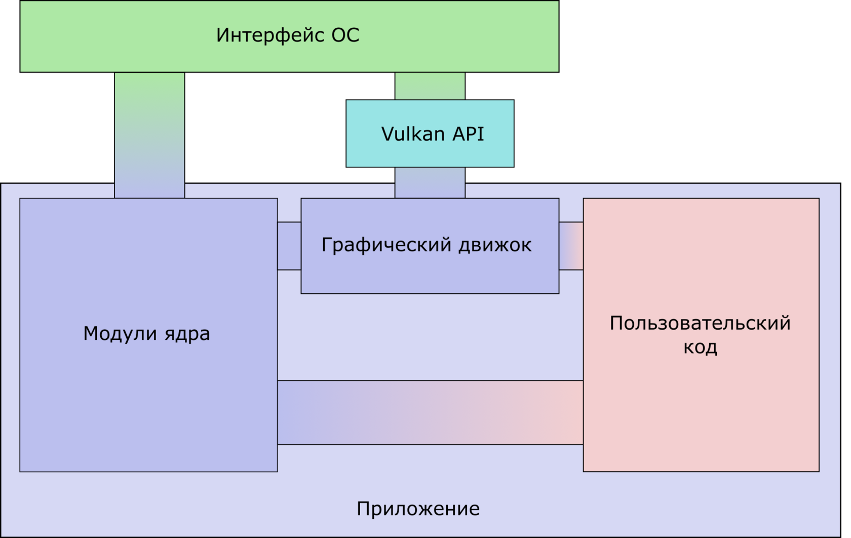 Приложение командной строки, использующее графику