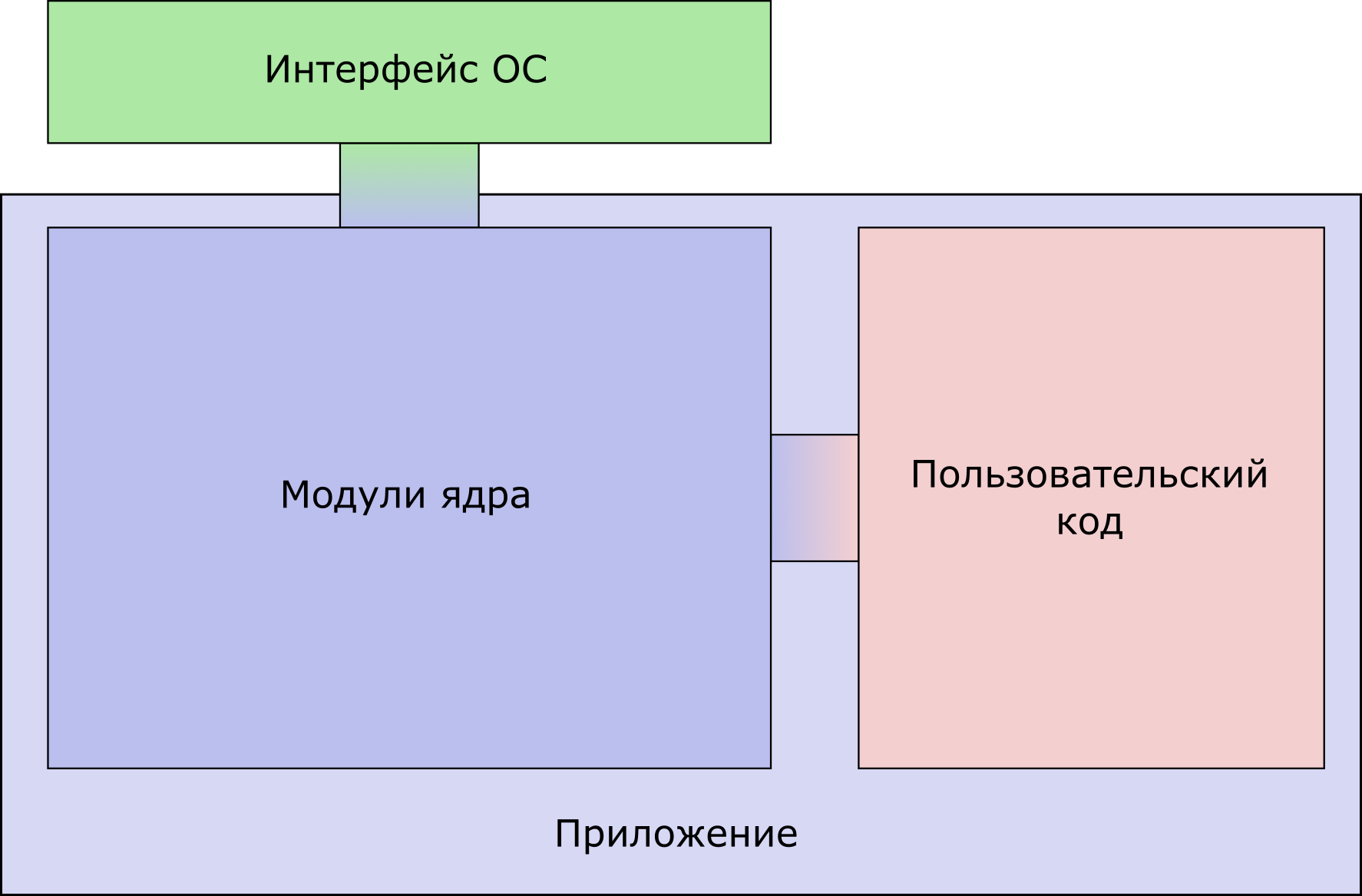 Приложение командной строки