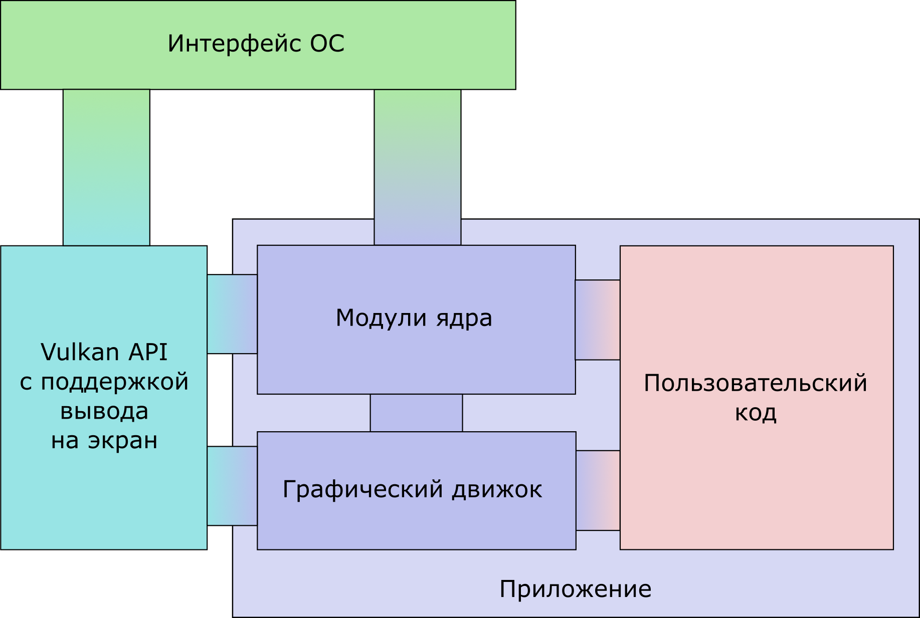 Графическое приложение